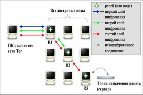 Как зарегистрироваться на кракене