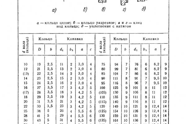 Кракен продажа