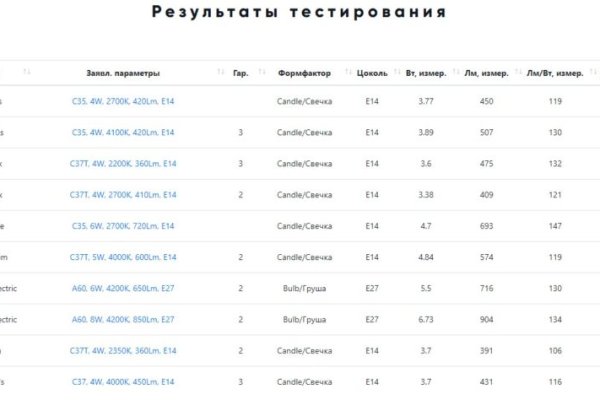Новый адрес кракен